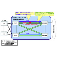 NTTドコモ、今月発生の国際ローミングのトラブルについて原因と対策を発表 画像