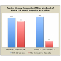 最新版「Firefox 15」公開……メモリ管理が大幅改善、開発者向けツールも多数追加 画像