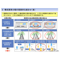 国交省、自動運転のコンセプト案を提示……世界会議でアピールへ 画像