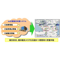 KDDI、「au災害復旧支援システム」を全国に導入……エリアや重要拠点の状況を地図表示 画像