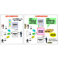 NEC、従来比3倍の広域な監視エリアを解析できる映像処理技術を開発 画像