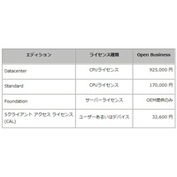 日本マイクロソフト、「Microsoft Windows Server 2012」提供開始  画像