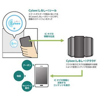 凸版印刷、ICシールを使ったNFCコンテンツ配信サービス「シルシー」提供開始 画像