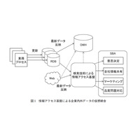 【テクニカルレポート】検索技術による企業内外データの仮想統合（前編）……ユニシス技報 画像