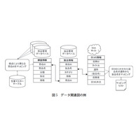 【テクニカルレポート】検索技術による企業内外データの仮想統合（後編）……ユニシス技報 画像