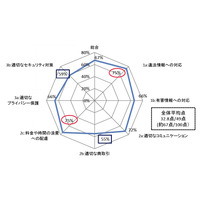 青少年のインターネット・リテラシーは「約67点」、総務省が試算……指標「ILAS」を公表へ 画像