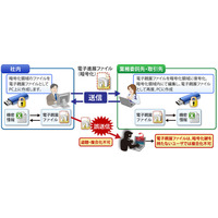 ALSI、専用ソフト不要でメール誤送信などによる情報漏洩を防止する技術特許を取得 画像