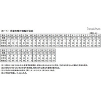 自殺が近年最多……生徒指導上の諸問題調査 画像