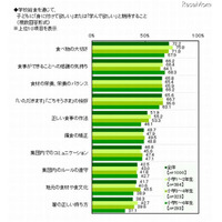 小学生の母親　学校給食に関する調査結果 画像