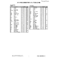 【大学受験2013】難易ランキング……河合塾が模試から予想 画像