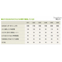 小学生の2人に1人以上がリビングで勉強 画像