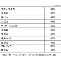 大阪市立小中学校長の公募に769人応募 画像