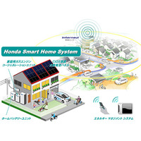 東芝、Hondaスマートコミュニティ実証実験に参画……HEMSでクラウド連携、機器間の相互接続を実現 画像