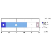 食の安全・安心ブランド調査 画像