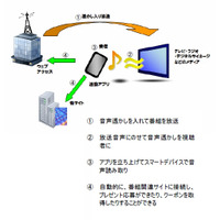 日本初のテレビ・ラジオ番組連動音声認識アプリ「RNBテレオト」、南海放送で実証実験 画像