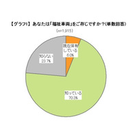 「福祉車両」は思っているより便利だし安い……イード意識調査 画像