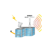 アッカ、2007年3月より新潟県魚沼市でモバイルWiMAXの実証実験を実施 画像