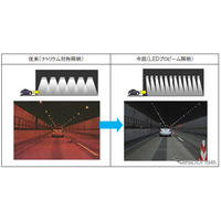 NEXCO東日本が上信越道のトンネルに新しいLED照明を試行導入 画像