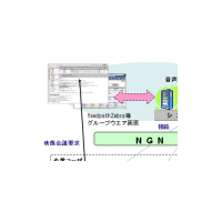 沖電気、NTTのNGNトライアルにてグループウェアとSIPの連携を実験 画像