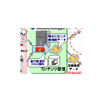 NEC、携帯電話から社内の文書や画像をセキュアに閲覧できるシステム 画像