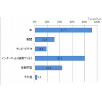 小学校教員の8割が調べ学習にインターネット利用 画像