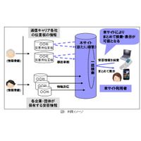 安否情報をまとめて検索できる「J-anpi」、共同サイトの提供開始……NTTとNHKが運営 画像