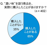 人気の“濃い味トレンド”の裏に“ストレス”との関係あり……今冬の注目商品 画像