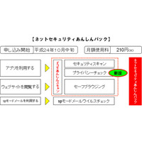 ドコモ、スマホを守る「ネットセキュリティあんしんパック」提供開始 画像