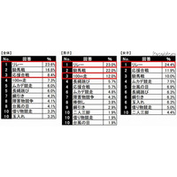 運動会・体育祭に関する意識調査 画像