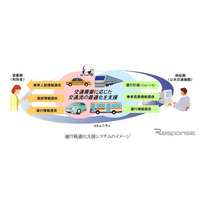 日立、豊田市で公共交通機関向け運行最適化支援システムの実証実験 画像