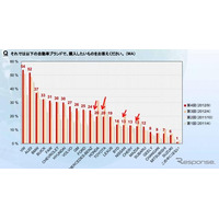 「トヨタ、ホンダは買わない」反日感情で日系ブランドの購入意欲が低下……中国市場 画像