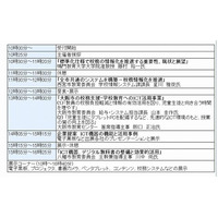 大阪で「校務の情報化の推進／ICT機器の整備計画」セミナー 画像