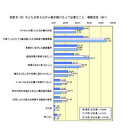 子育て中の女性が職場に希望すること…1位「勤務時間の柔軟化」 画像