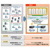 NEC、新宿区の大規模プライベートクラウド基盤を構築……コストを24％削減 画像