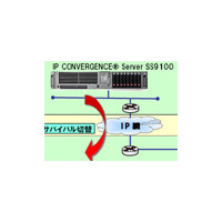 沖電気、IPセントレックス機能を強化した「IP CONVERGENCE Server SS9100 R7」 画像