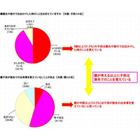 ドライブ中は親子で「モノ知り」になるチャンス 画像