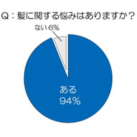 今日は“豆乳の日”……トレンド総研、豆乳を活用したヘアケアに関するレポートを発表 画像