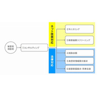 ネットの風評被害対策を支援する「Internet Guardian」スタート……ネット／法律専門家がコンサル 画像