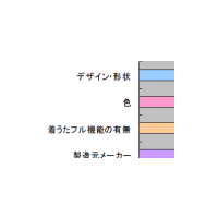 着うたと着メロ、多く使っているのはどちら？ 画像