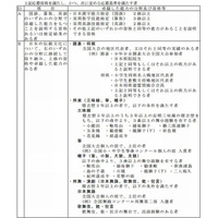 公立中高一貫校、競争率の激化と学校別適性検査 画像