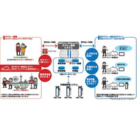 日産など5社、次世代タクシーのスマートフォン配車実証事業を拡大して展開 画像