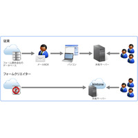 サイボウズ、Webフォーム作成ツール「フォームクリエイター」を発売……登録データの一元管理を実現 画像