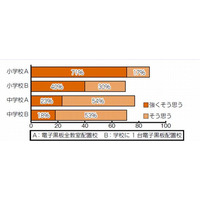 豊田市のデジタル教科書導入、活用の様子をホームページで紹介 画像