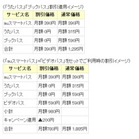 「auスマートパス」会員限定、来年3月まで音楽も聴き放題＆電子書籍も読み放題に 画像