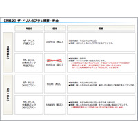 【大学受験2013】参考書＆スマホで学べるザ・ドリルに月100円の新プラン追加 画像