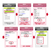 ドコモ、顧客の情報入力を補助する「ドコモかんたん入力」をモバイルサイト事業者向けに提供 画像