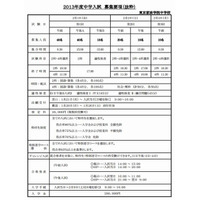 首都圏の中学受験、入試日程に変更があった11校 画像