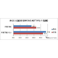 恋愛成功の秘訣は……男女の本能・本音調査 画像