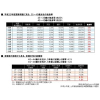 独身アラフォー女性の結婚にまつわる実態とは？ 画像