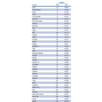 男女格差縮小への取組み、日本は世界で101位 画像